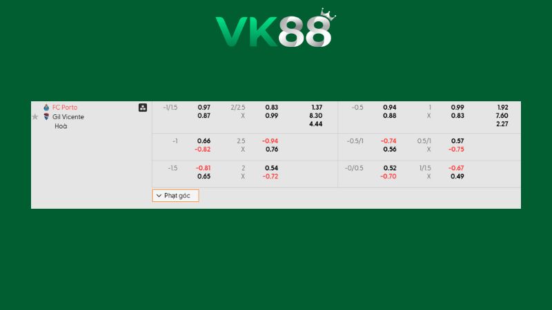 Bảng kèo Porto vs Gil Vicente