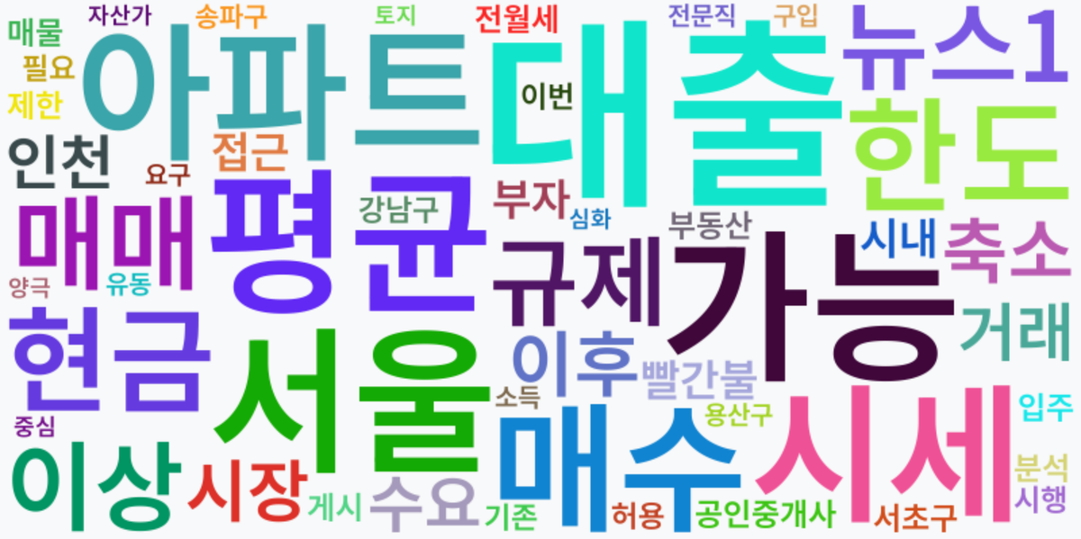 AI Daily News - 키워드 워드클라우드