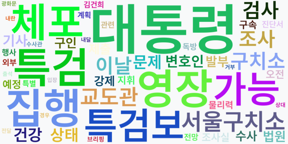 AI Daily News - 키워드 워드클라우드