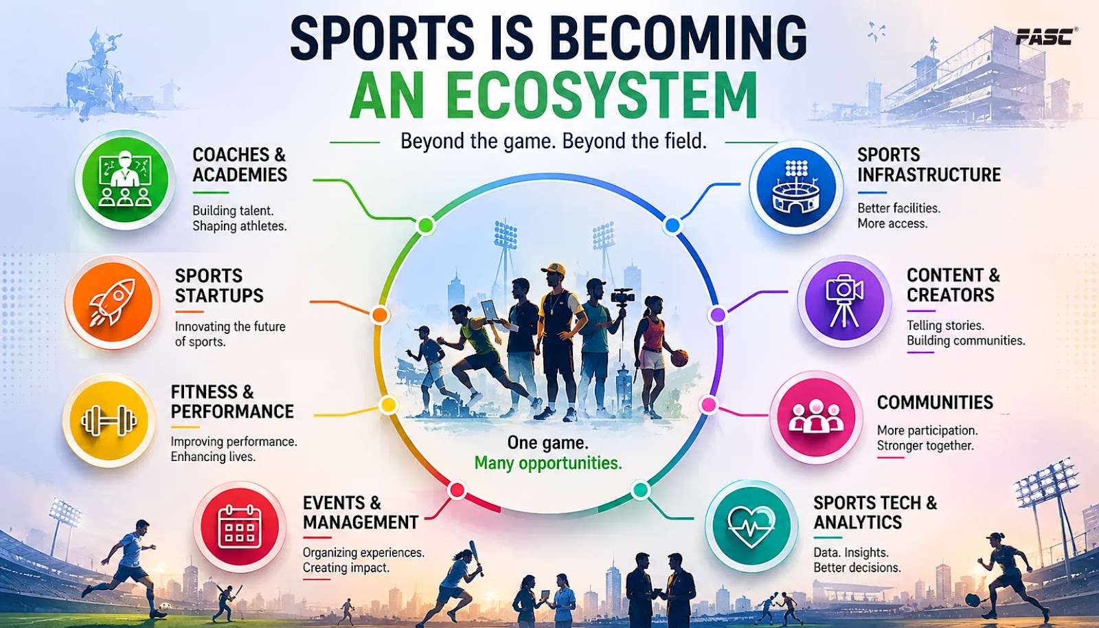 sports is becoming an ecosystem