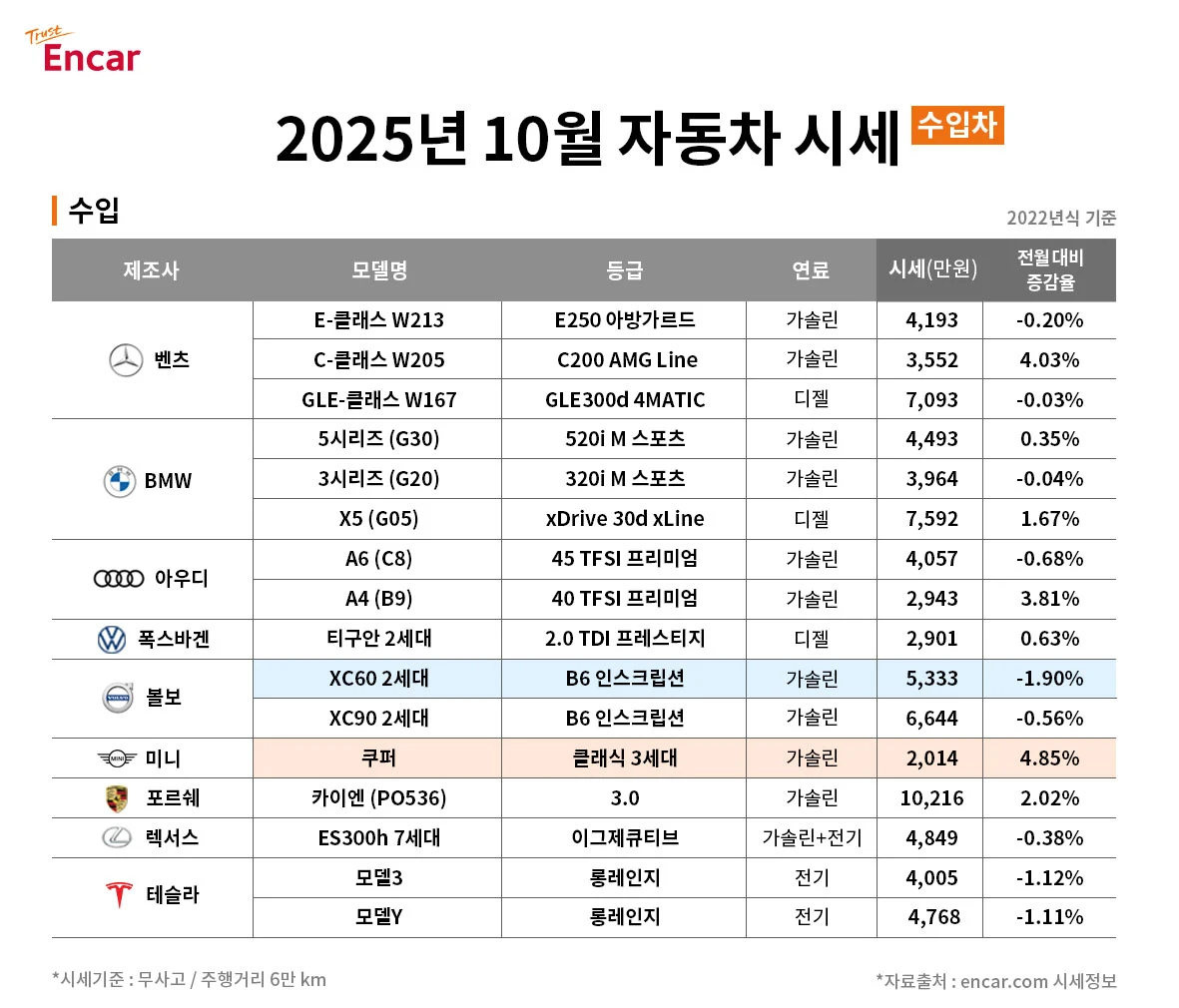 섹션 3 이미지