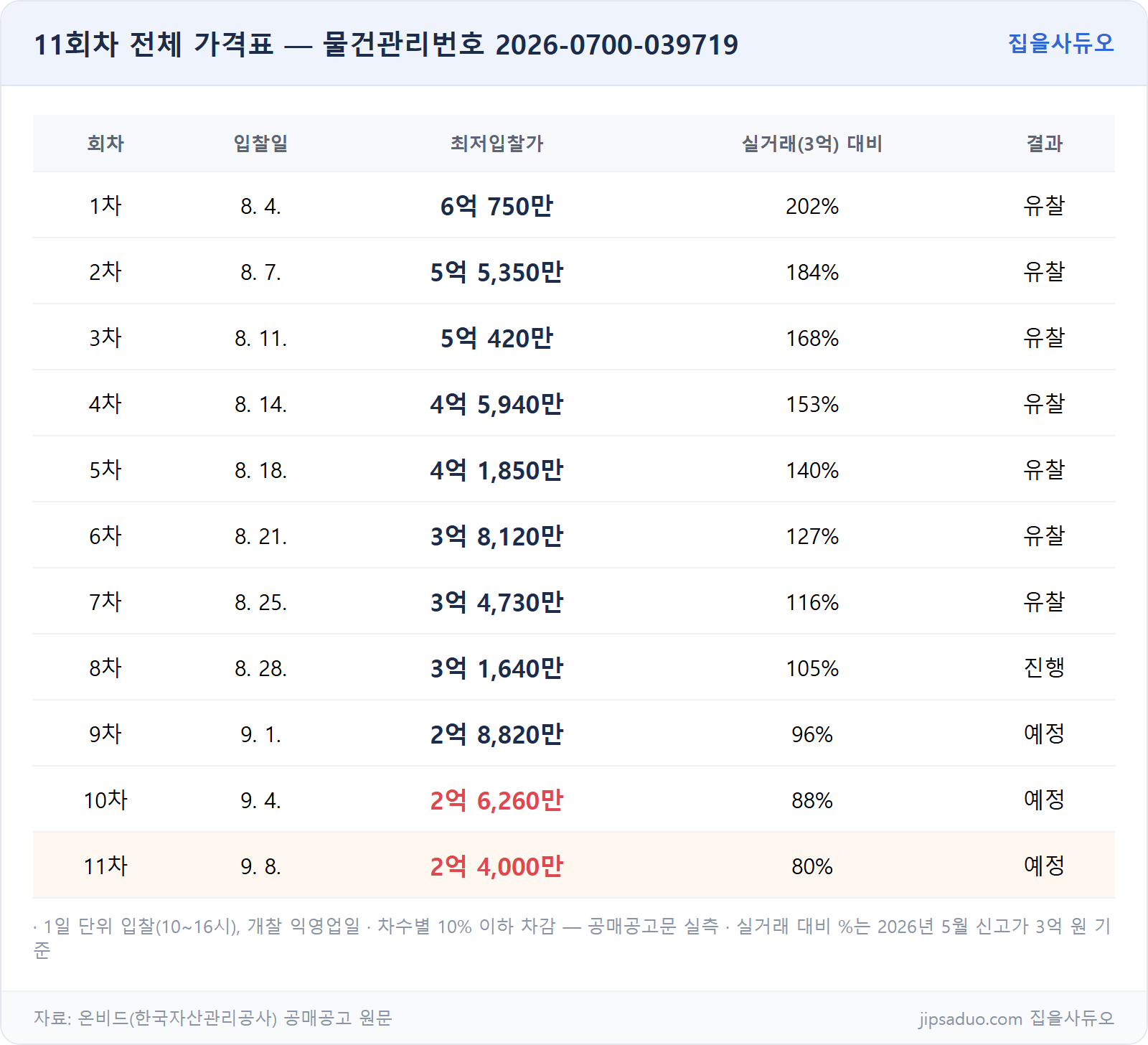 11회차 전체 가격표