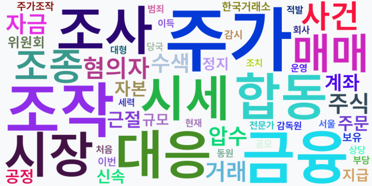 AI Daily News - 키워드 워드클라우드