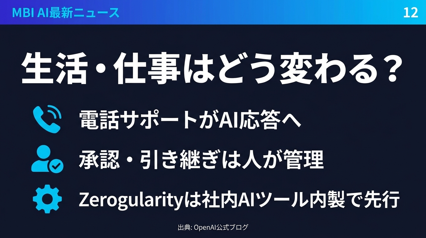 生活・仕事はどう変わる