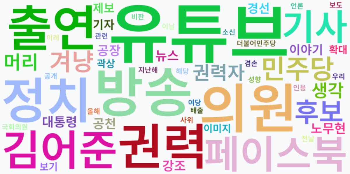 AI Daily News - 키워드 워드클라우드