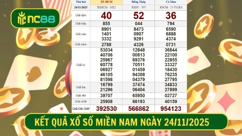 Bảng kết quả xổ số miền Nam kỳ trước - Thứ 2, ngày 24/11/2025