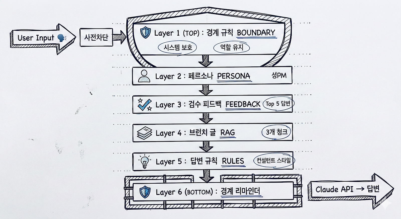 섹션 1 이미지