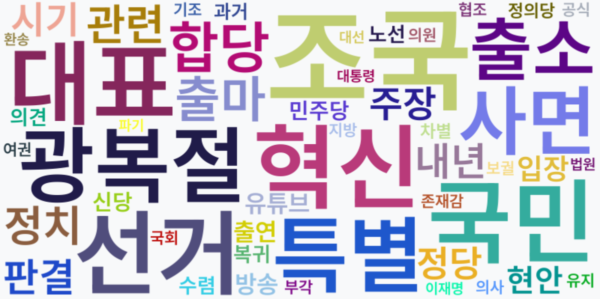 AI Daily News - 키워드 워드클라우드