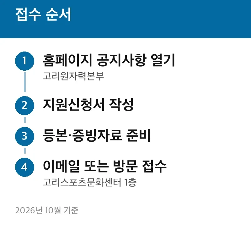 접수 순서