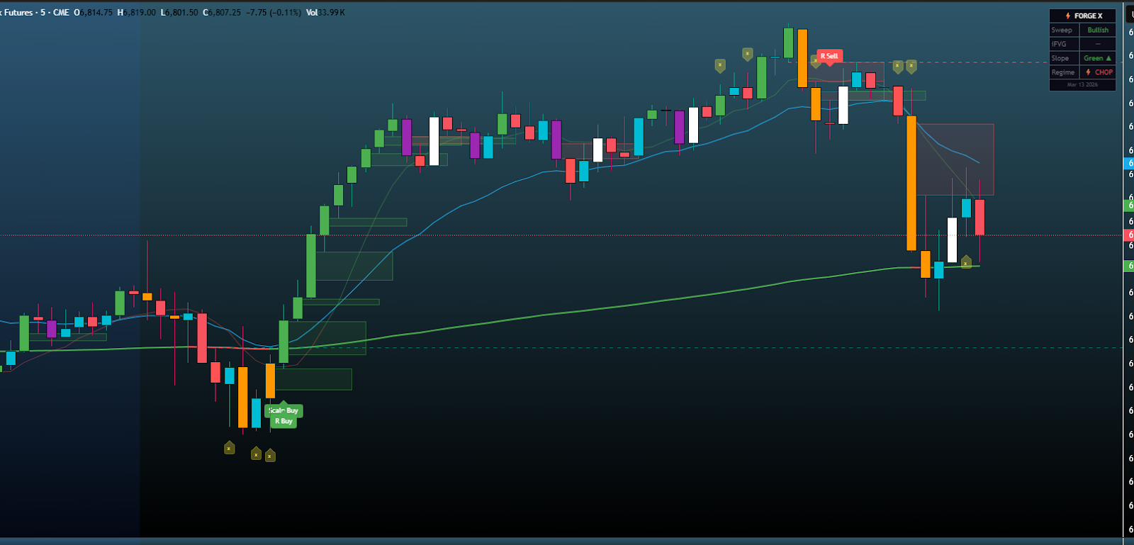 Forge X TradingView buy sell signal indicator chart