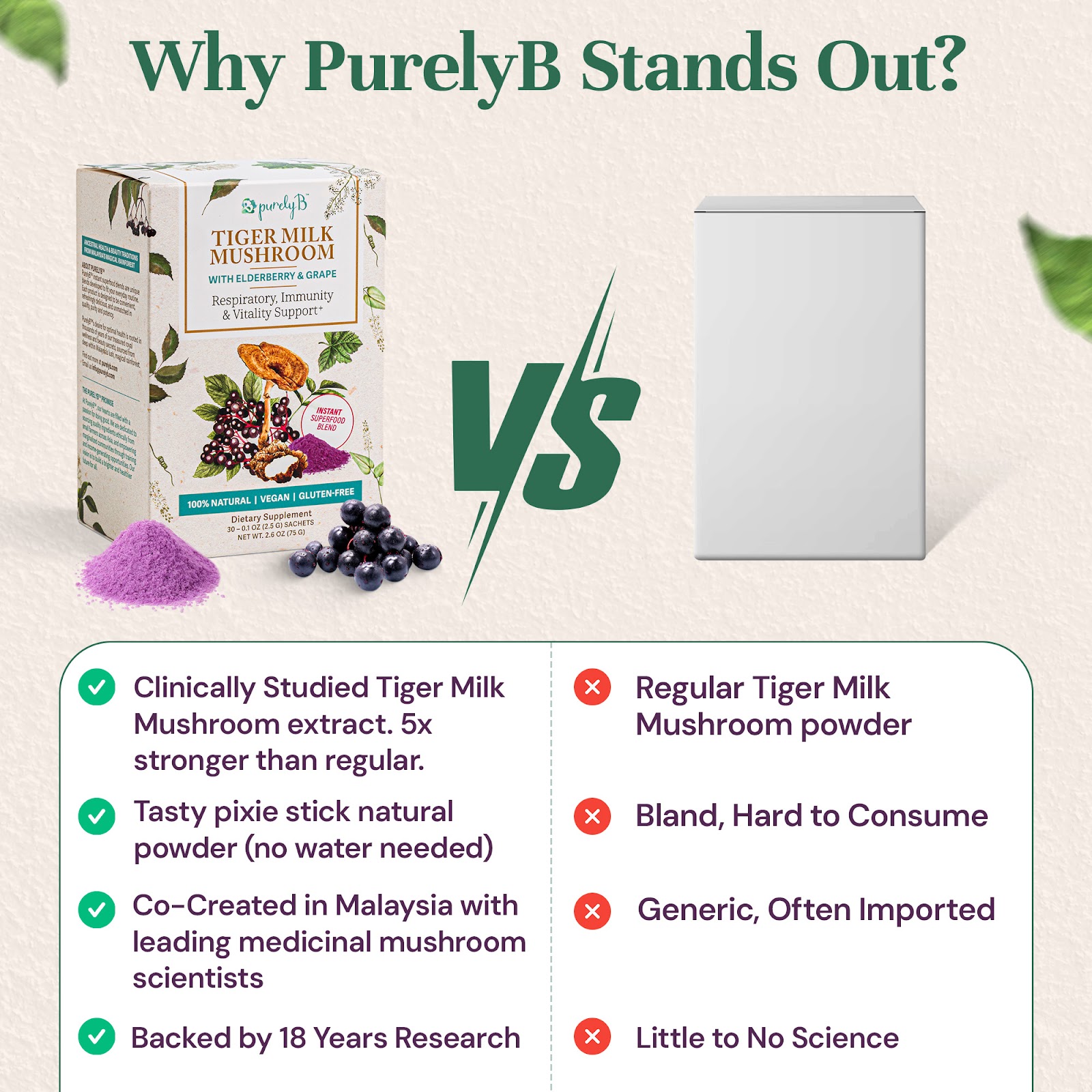 PurelyB vs regular Tiger Milk Mushroom comparison