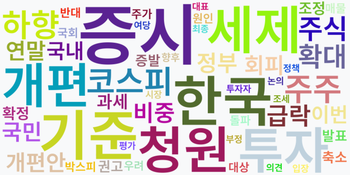 AI Daily News - 키워드 워드클라우드