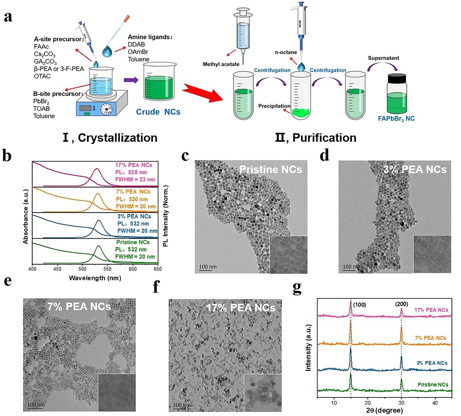 Ligand Engineering Achieves Suppression of Temperature Quenching in Pure Green Perovskite Nanocrystals for Efficient and Thermostable Electroluminescence