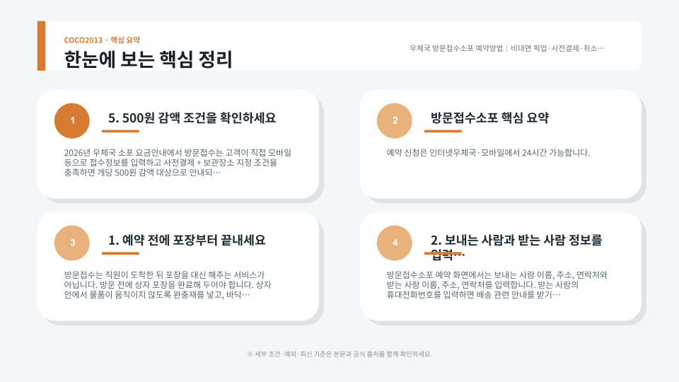 우체국 방문접수소포 예약부터 사전결제와 보관장소 지정까지의 순서를 설명하는 안내 이미지