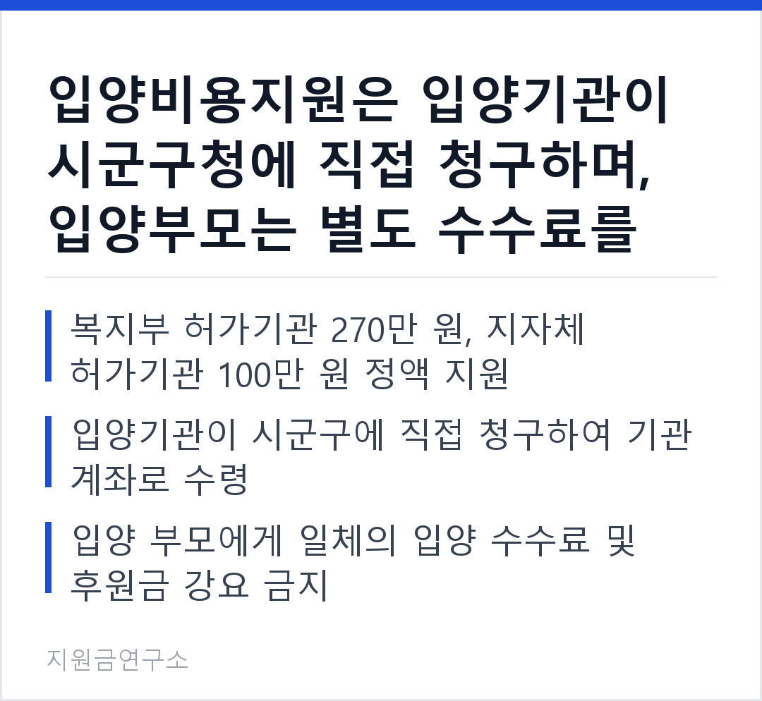 입양비용지원은 입양기관이 시군구청에 직접 청구하며, 입양부모는 별도 수수료를 내지 않습니다. 복지부 허가기관 270만 원, 지자체 허가기관 100만 원 정액 지원 입양기관이 시군구에 직접 청구하여 기관 계좌로 수령