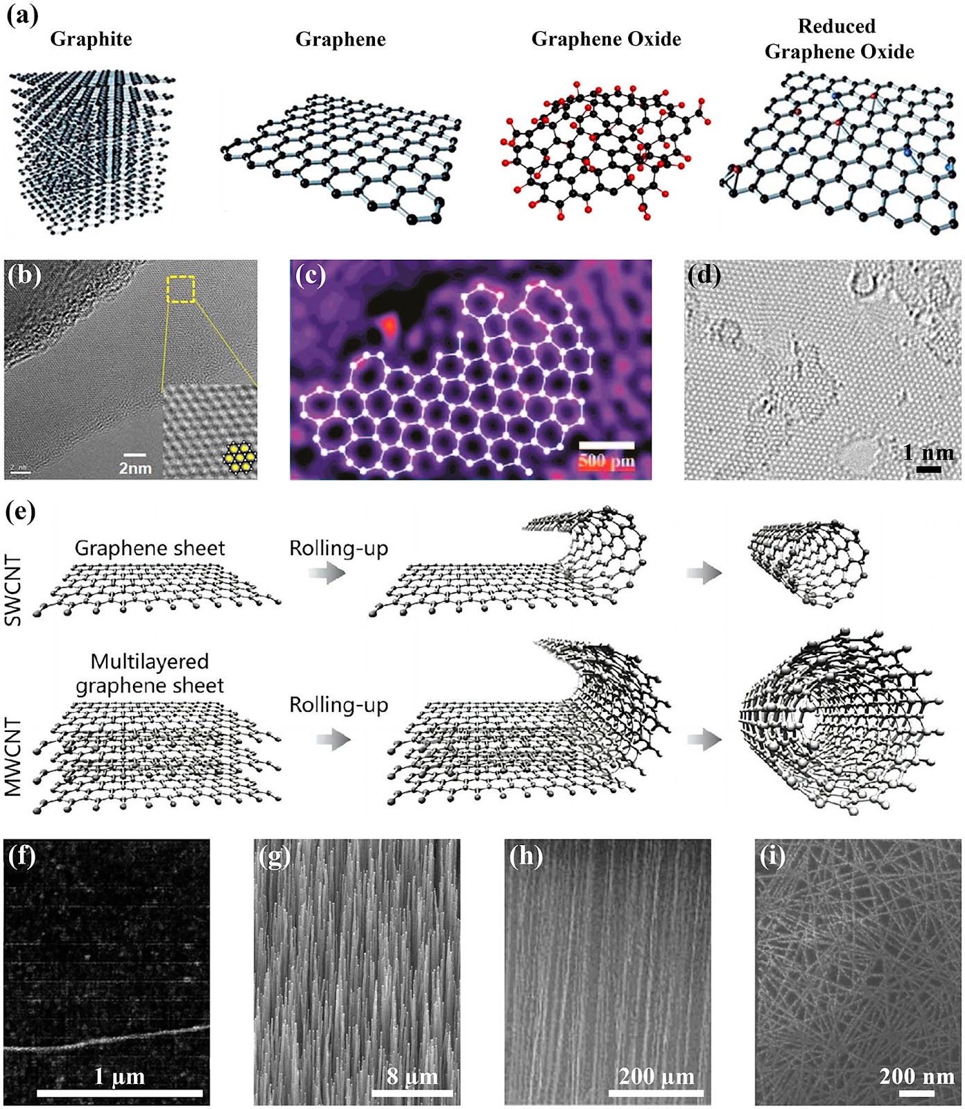 Applications of Carbon-Based Multivariable Chemical Sensors for Analyte Recognition
