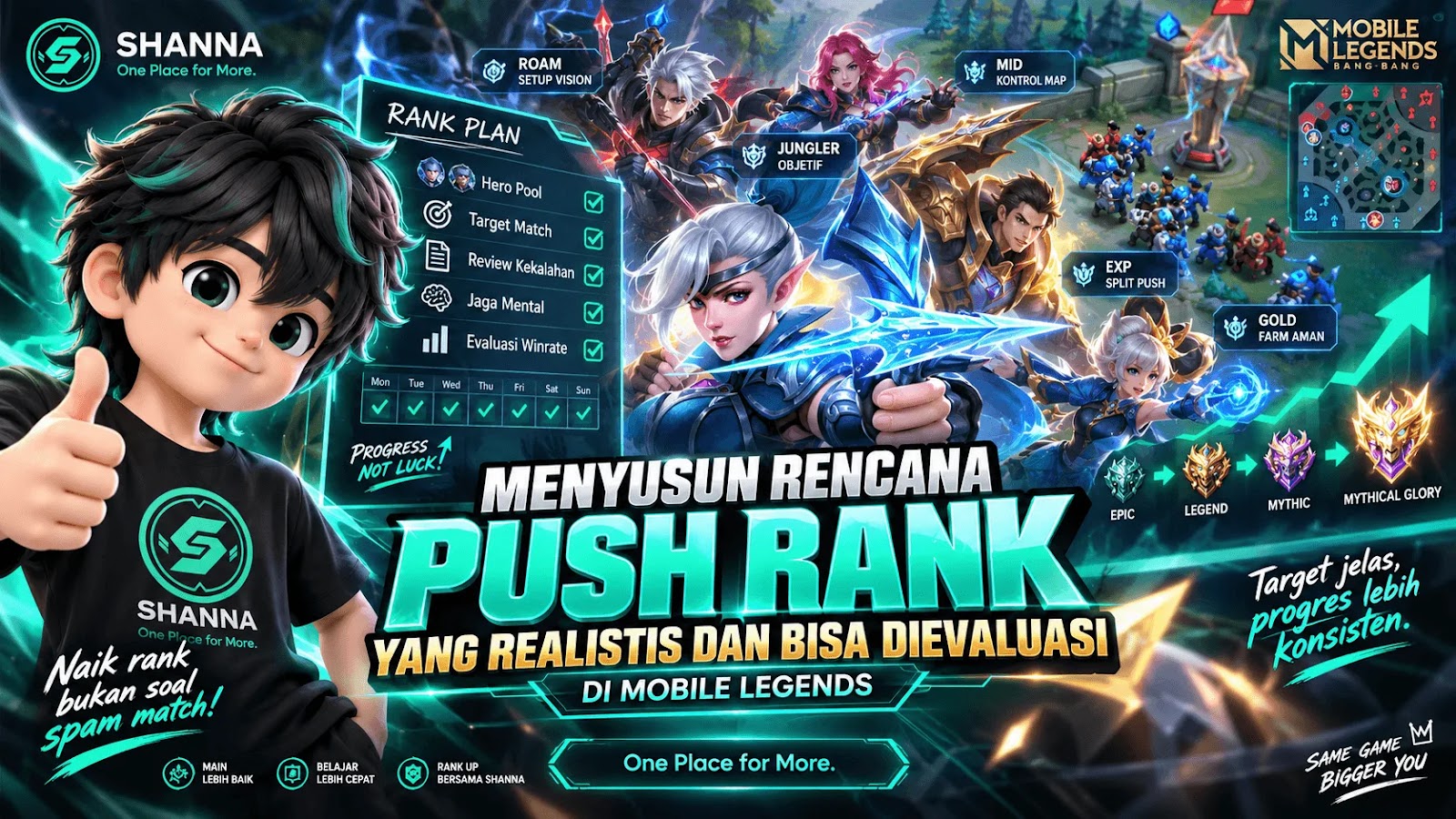Cara Push Rank MLBB dengan Konsisten: Hero Pool, Evaluasi dan Manajemen Sesi