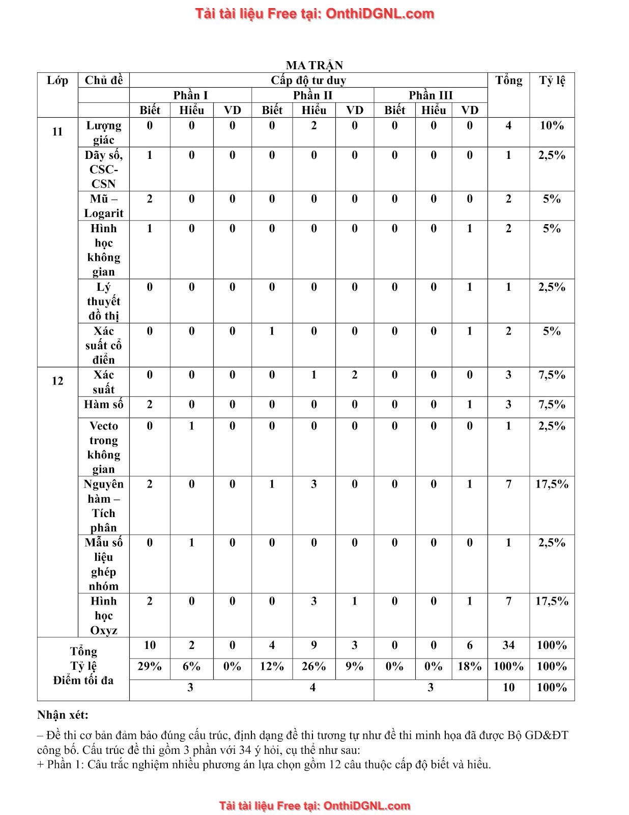 32 đề phát triển minh họa môn toán - có đáp án