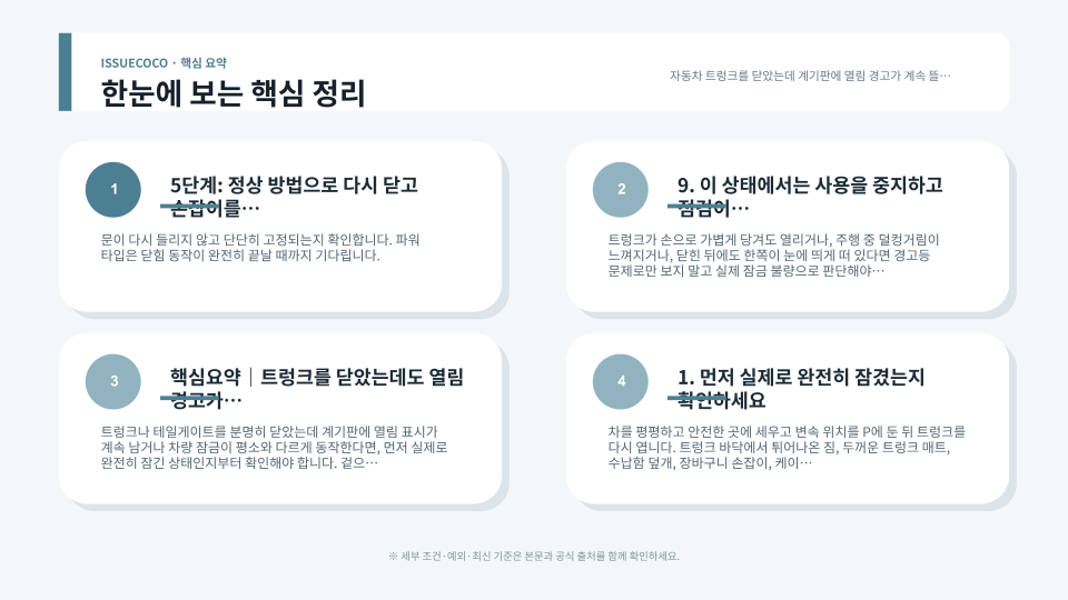 트렁크 짐 간섭과 래치, 고무몰딩, 닫힘 상태를 차례로 확인하는 점검 장면
