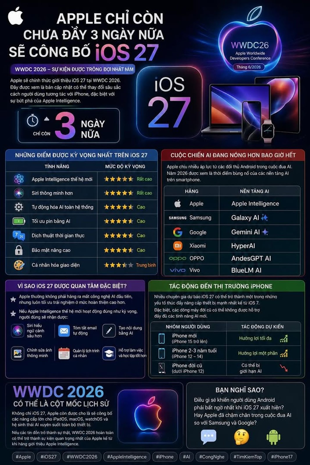 APPLE CHỈ CÒN CHƯA ĐẦY 3 NGÀY NỮA SẼ CÔNG BỐ iOS 27
#Apple #iOS27 #iPhone #WWDC2...