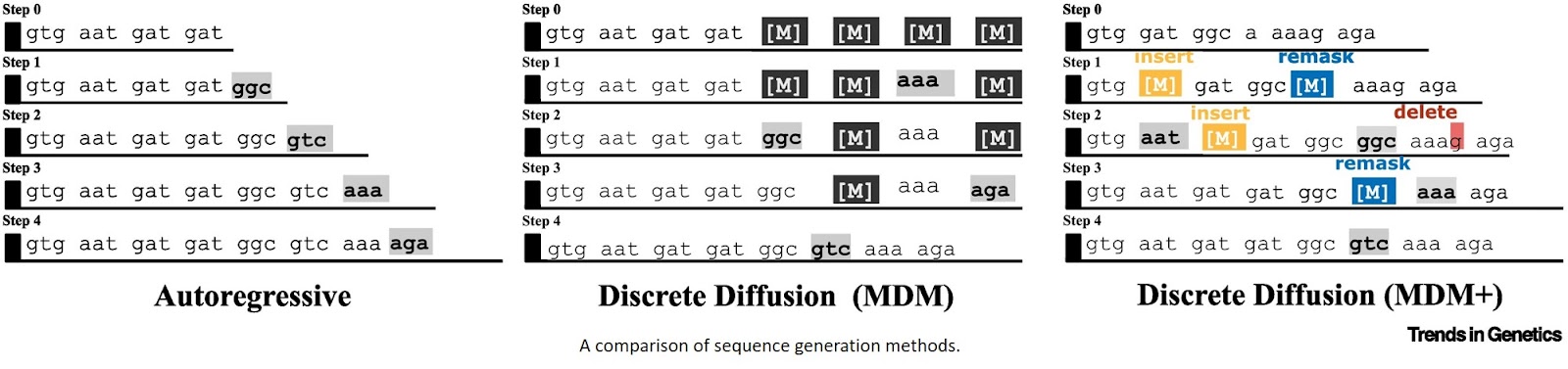 A safety-centric perspective on innovation and risk in the use of artificial intelligence in genomics