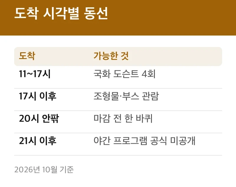 도착 시각별 동선
