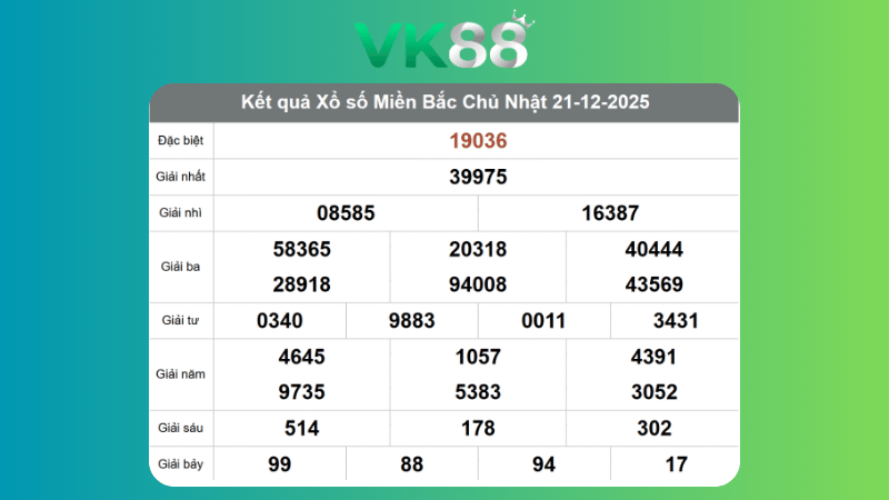 Dự đoán kết quả xsmb phương pháp chuỗi loto ngày (22/12/2025)