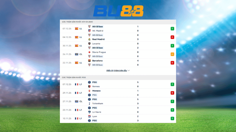 Bảng kèo Ath Bilbao - PSG 03:00 ngày 11.12