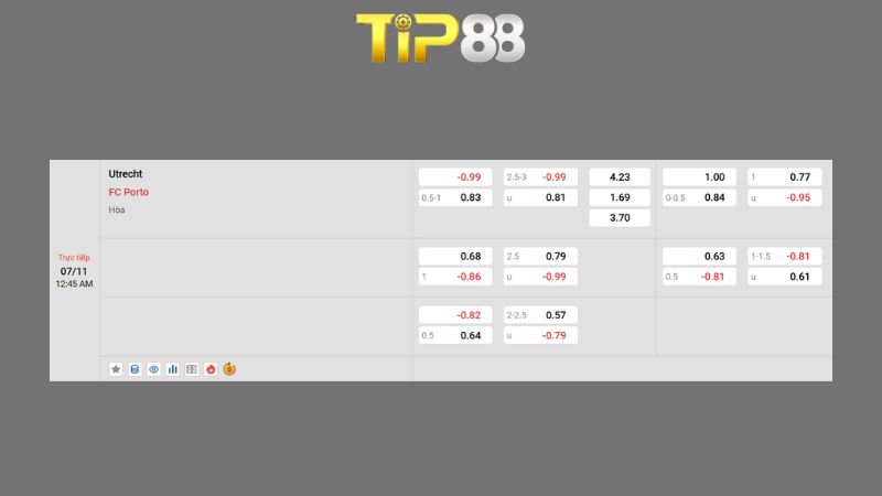 Bảng kèo Utrecht vs Porto