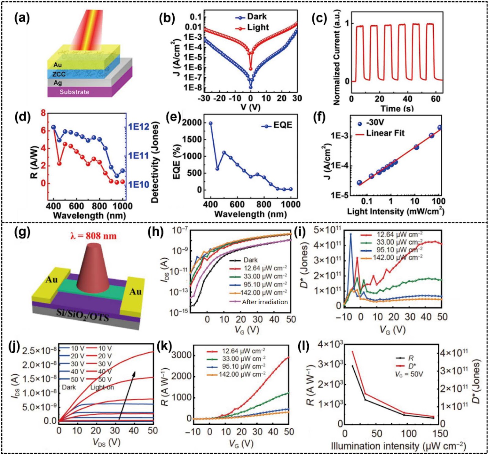 Organic Cocrystals in the NIR Window: Functional Design, Controlled Synthesis and Frontier Applications