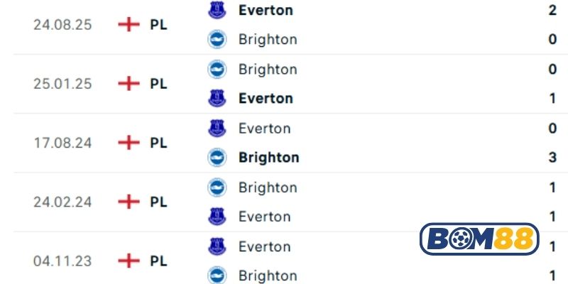 Lịch sử đối đầu giữa hai đội Brighton vs Everton
