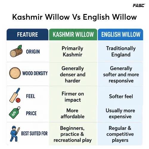 Kashmir willow Vs English Willow