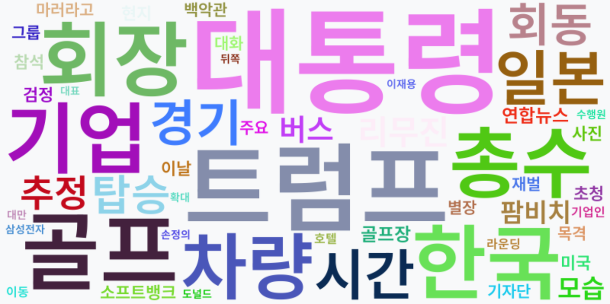 AI Daily News - 키워드 워드클라우드