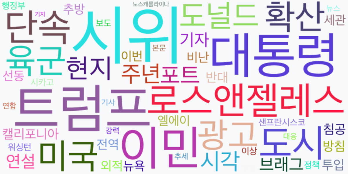 AI Daily News - 키워드 워드클라우드