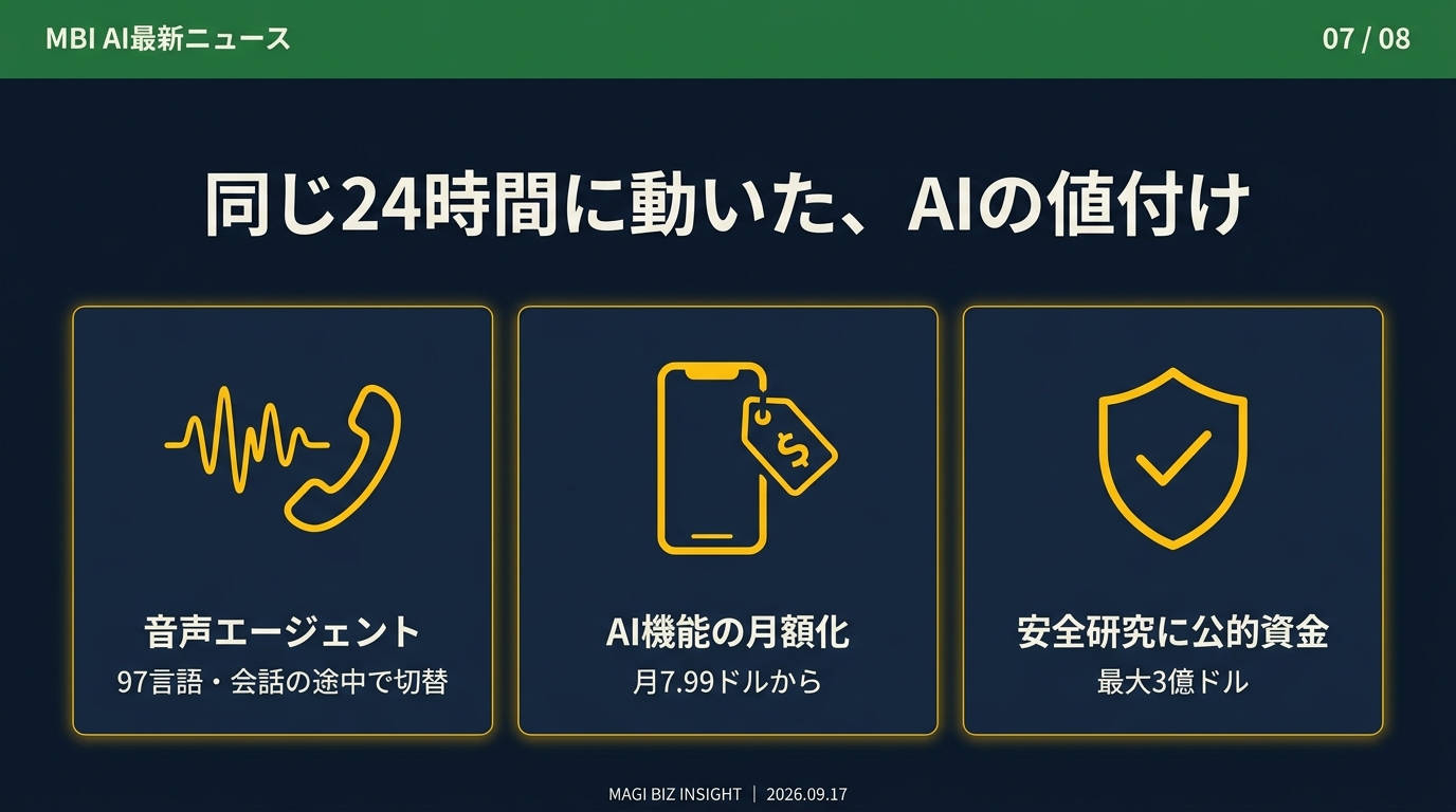 同じ24時間に動いたAIの値付け