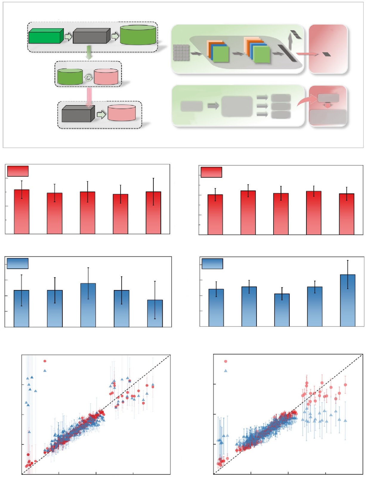 Transfer learning-enabled performance prediction of metallic materials: Methods, applications and prospects