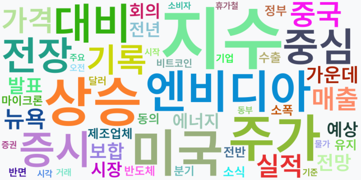 AI Daily News - 키워드 워드클라우드