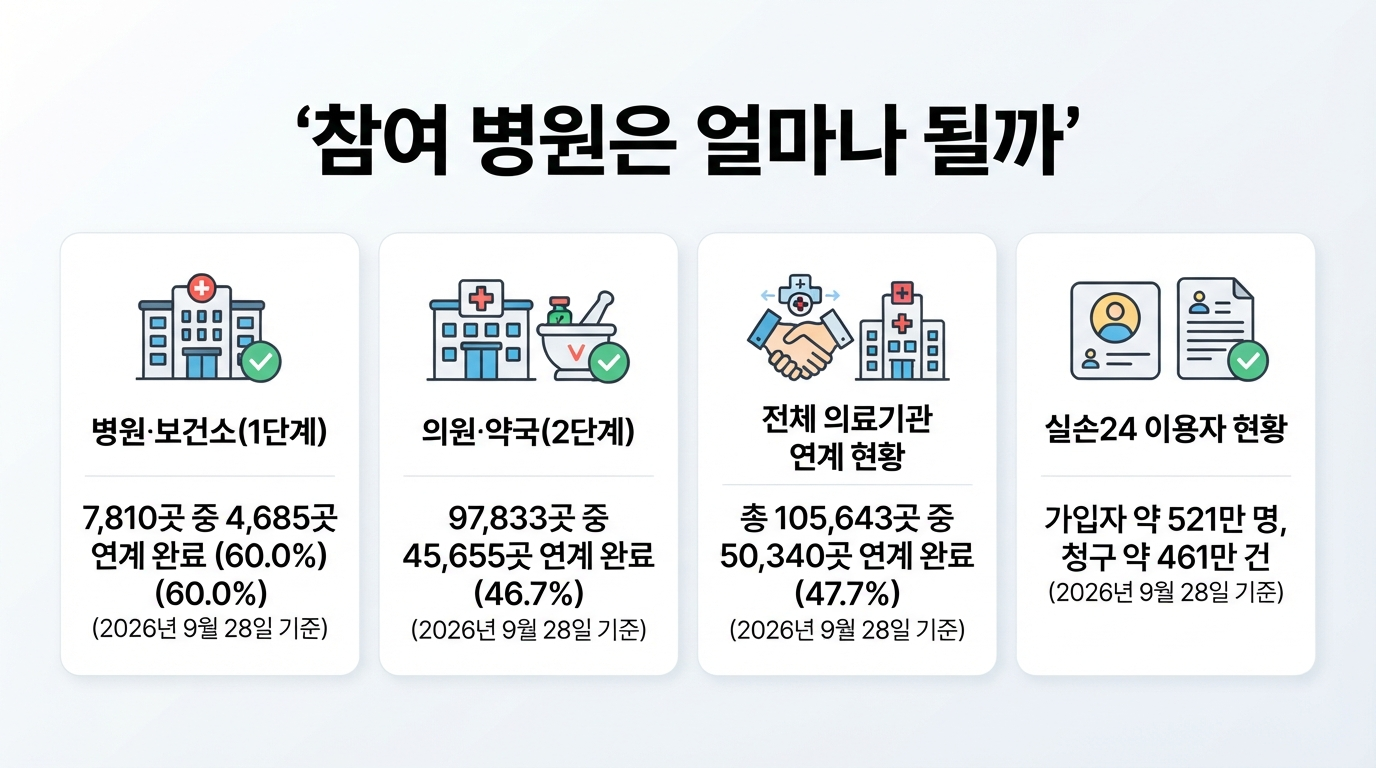 섹션 3 이미지