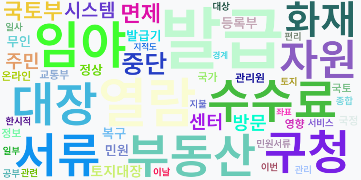 AI Daily News - 키워드 워드클라우드