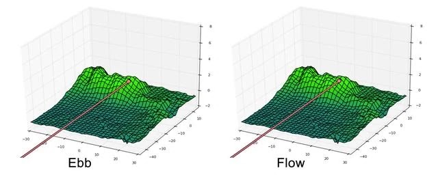 루나 플라이바이 임무 중 발
