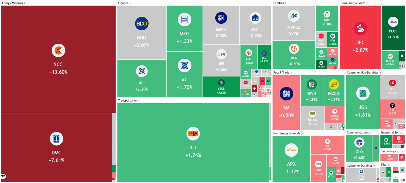 PSE Heatmap