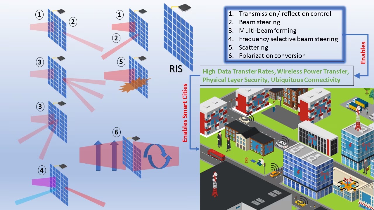 innovative-material-engineering-metamaterials-nanophotonics-4.avif