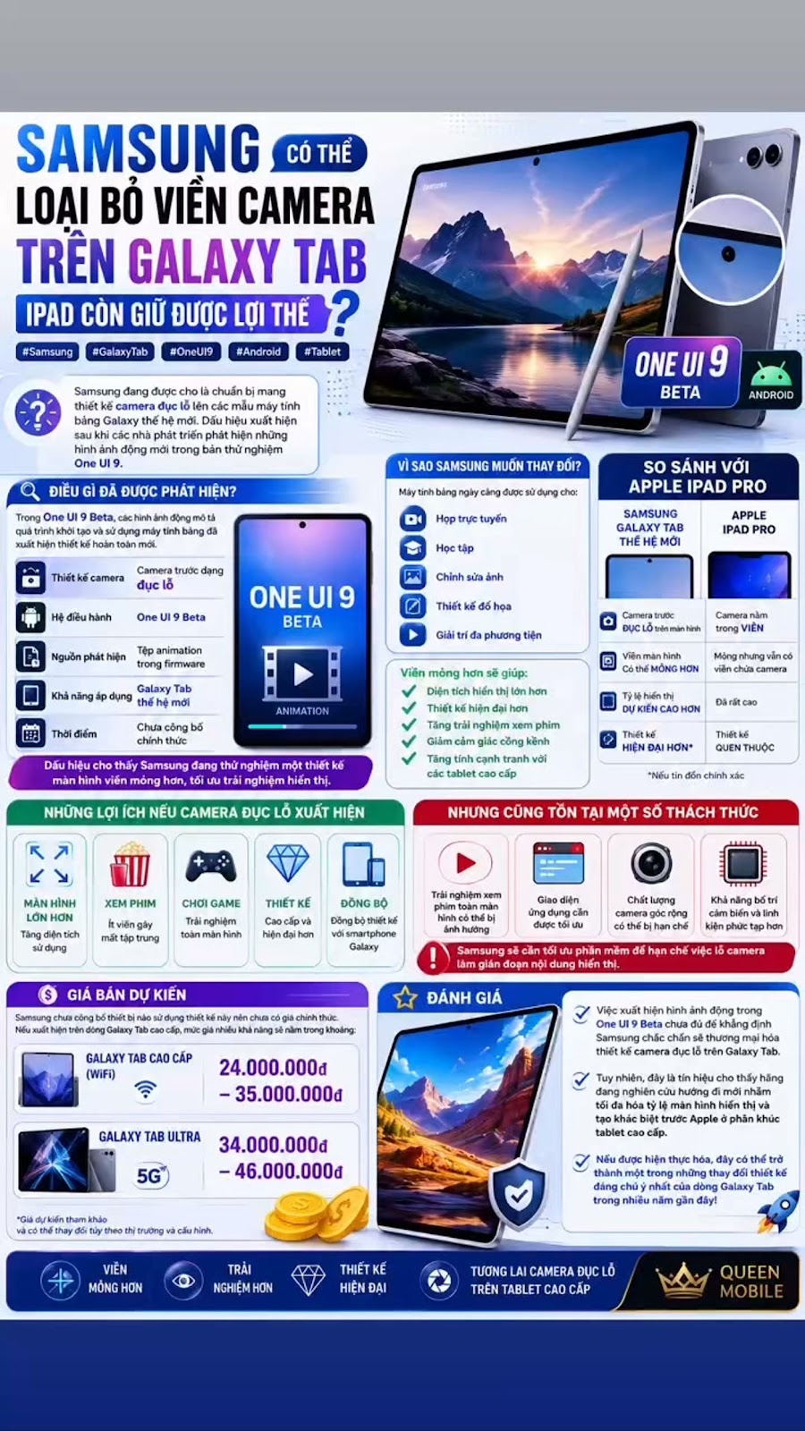 Samsung peut-il supprimer le cadre de caméra traditionnel sur la Galaxy Tab, l'iPad conservera-t-il toujours l'avantage ?