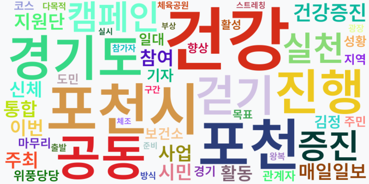 AI Daily News - 키워드 워드클라우드