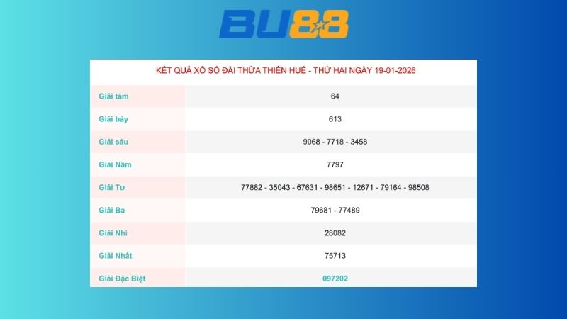 Kết quả xổ số Thừa Thiên Huế ngày 19/01/2026