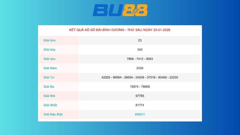 Kết quả xổ số Bình Dương ngày 23/1/2026