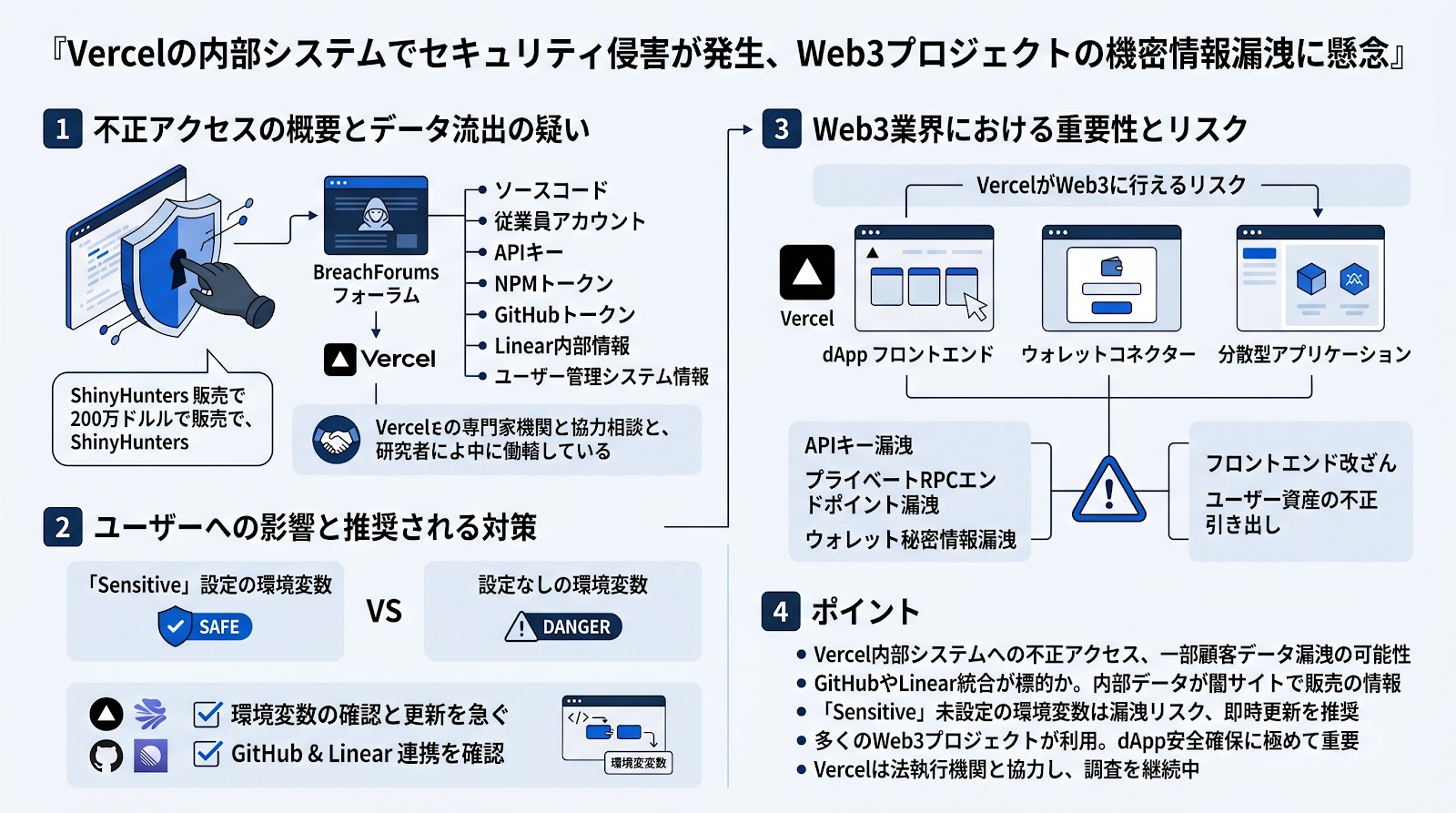 Vercelの内部システムでセキュリティ侵害が発生、Web3プロジェクトの機密情報漏洩に懸念