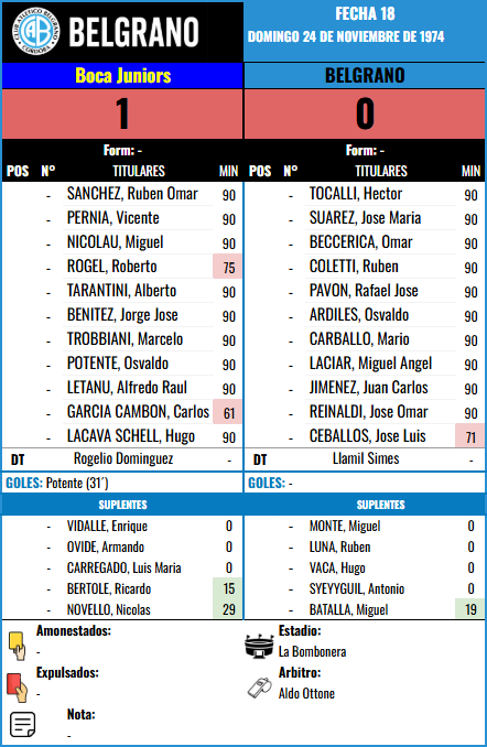 Formación Fecha 18 - Boca Juniors vs Boca Juniors