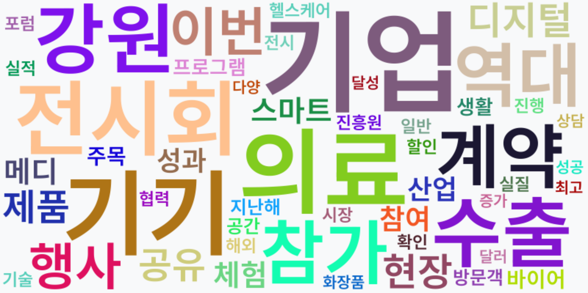 AI Daily News - 키워드 워드클라우드