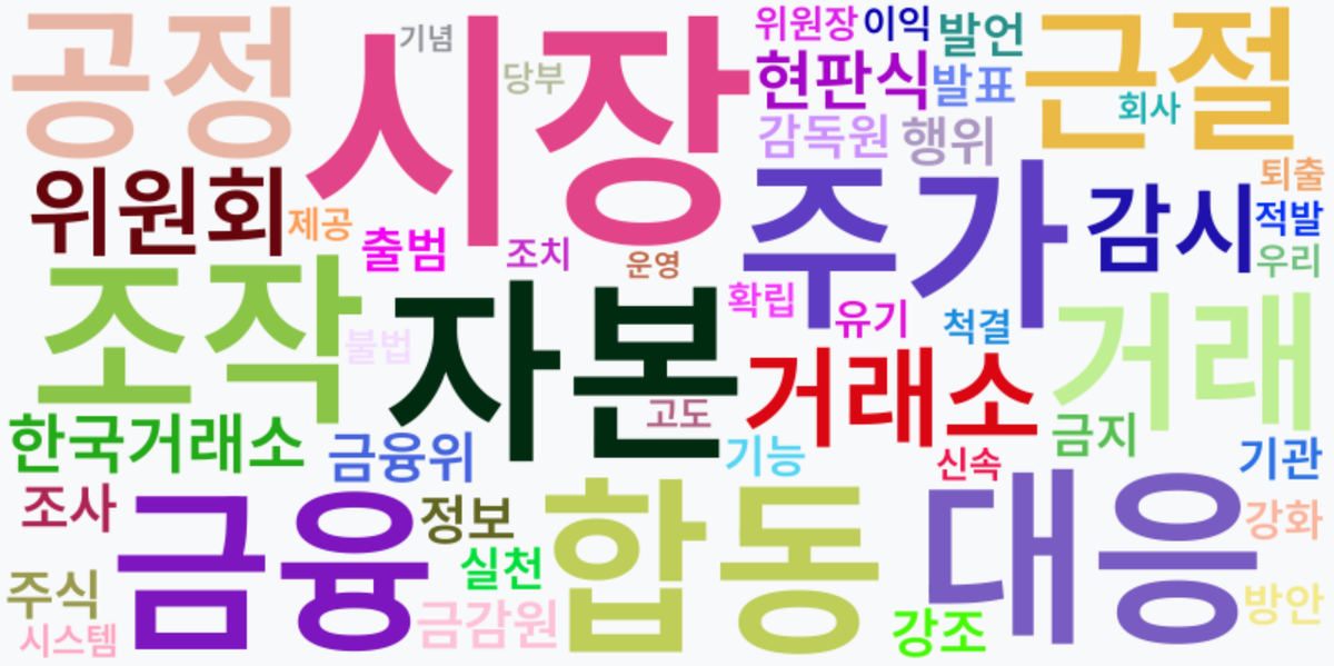 AI Daily News - 키워드 워드클라우드